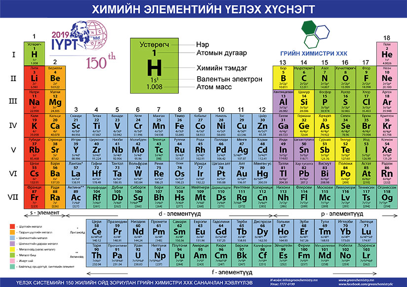 green chemistry periodic table 150th